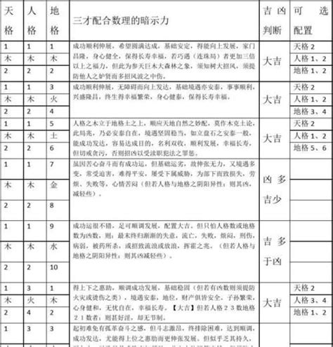 金土土三才|三才数理